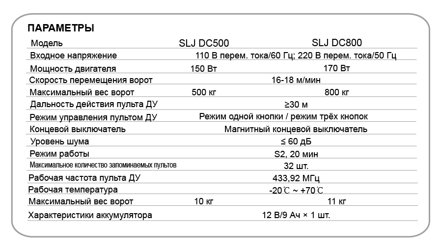 ПРИВОД ДЛЯ РАЗДВИЖНЫХ ВОРОТ-SLJ AC600-2000
